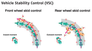 toyota-hilux-vehicle-stability-control